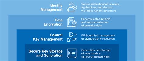 utimaco iot